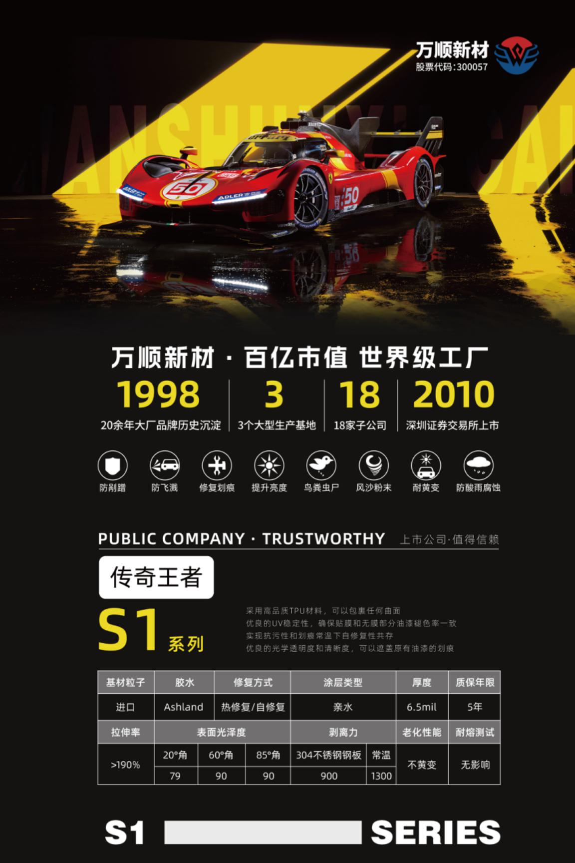 S1系列