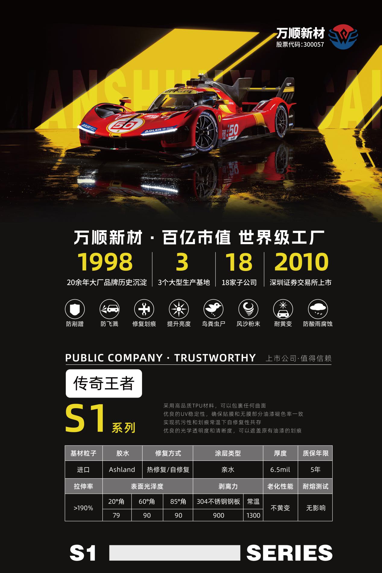 S1系列